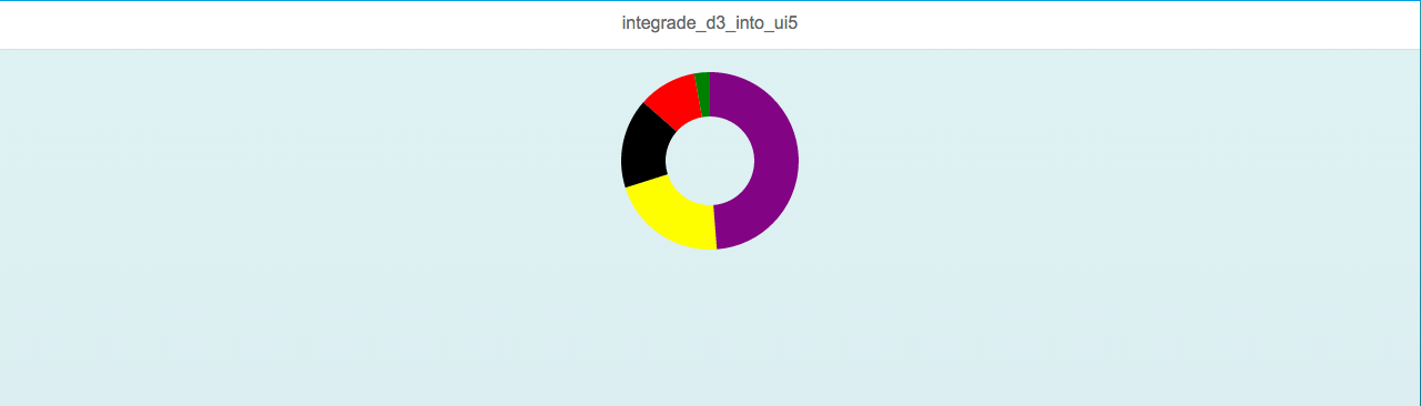 Sapui5 Pie Chart Example